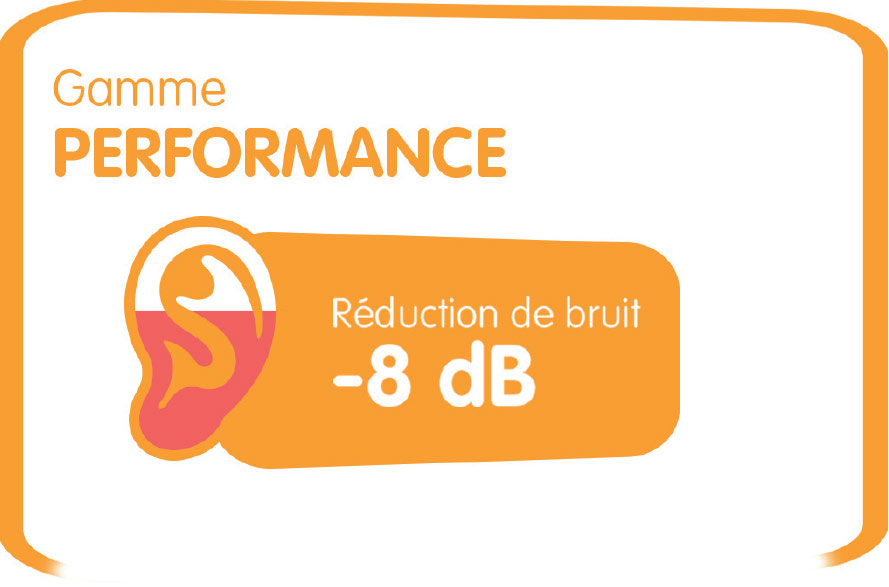 gamme-performance