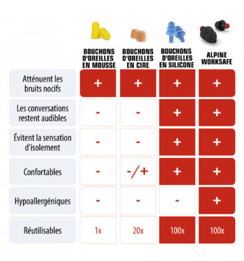 Protections Auditives "WorkSafe" pour le bricolage - ALPINE – Image 3